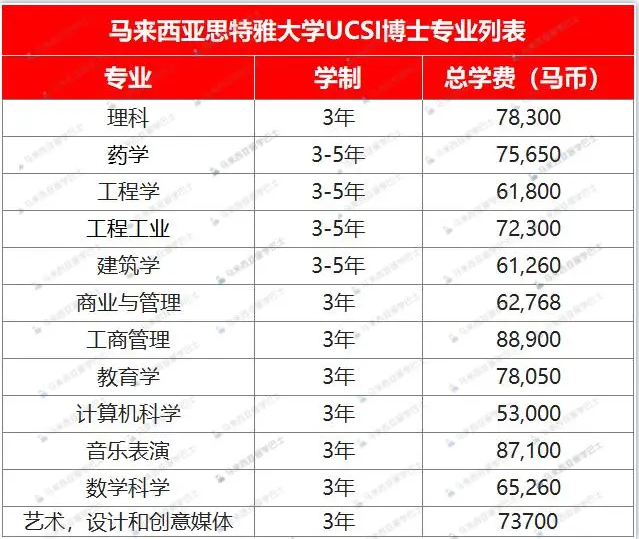 思特雅大学博士（2022-2023）